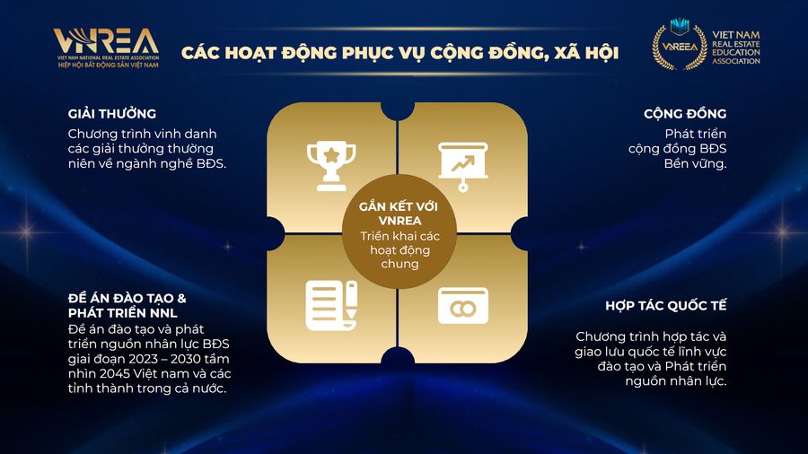 các hoạt động phục vụ cộng đồng, xã hội