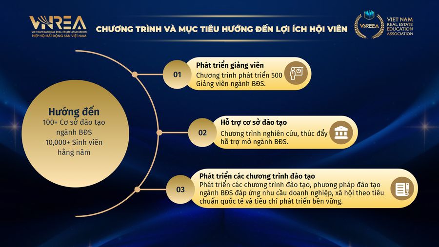 VNREEA: Chương trình và mục tiêu hướng đến lợi ích hội viên