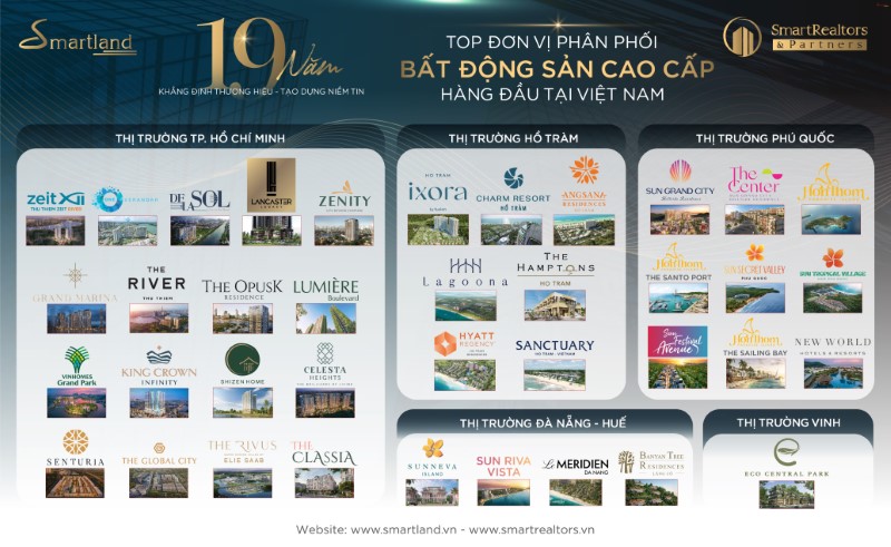 Smartland là đối tác chiến lược của các chủ đầu tư lớn như Vinhomes, Gamuda Land, CapitaLand, Ecopark, Sun Group,…. và nhiều thương hiệu hàng đầu khác